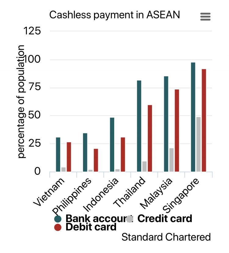 Vietnam has a lot of potential for cashless payment to grow - Vietnam ...